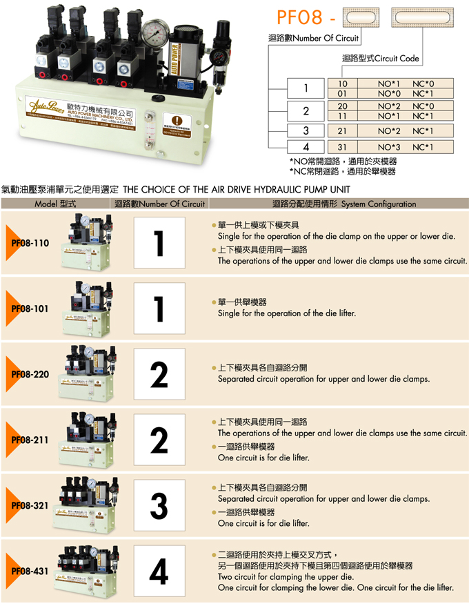 快速换模系统